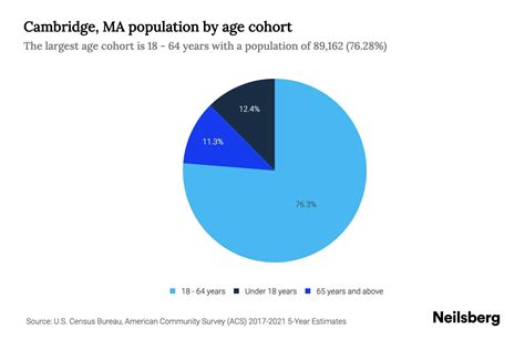 cambridge ma demographics